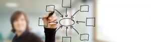 Cursos y clases para asociaciones